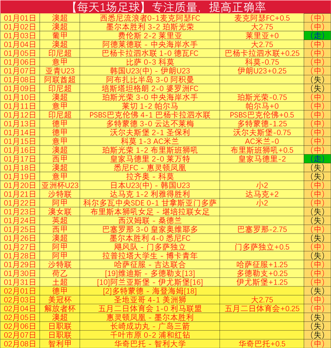 苏维埃之翼,主场两连败,火车头强势,OD体育,OD体育官网,OD体育官网玩家首选