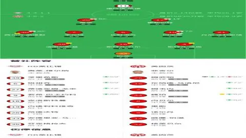 英锦赛解析：小组赛2分标准，客场作战胜率近三年来不足三成
