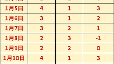 2023年足球界巨星对决：维蒂尼亚、登贝莱、凯恩领跑最佳球员评选热潮！